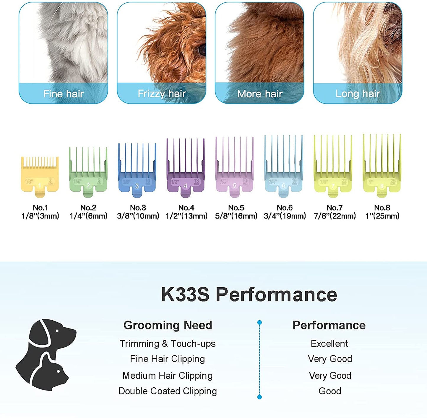 Oneisall Low Noise Heavy Duty Dog Clippers, 2-Speed Strong Power Dog Grooming Kit Rechargeable Cordless Shavers with Metal Blade for Small Medium Large Dogs Cats Pets